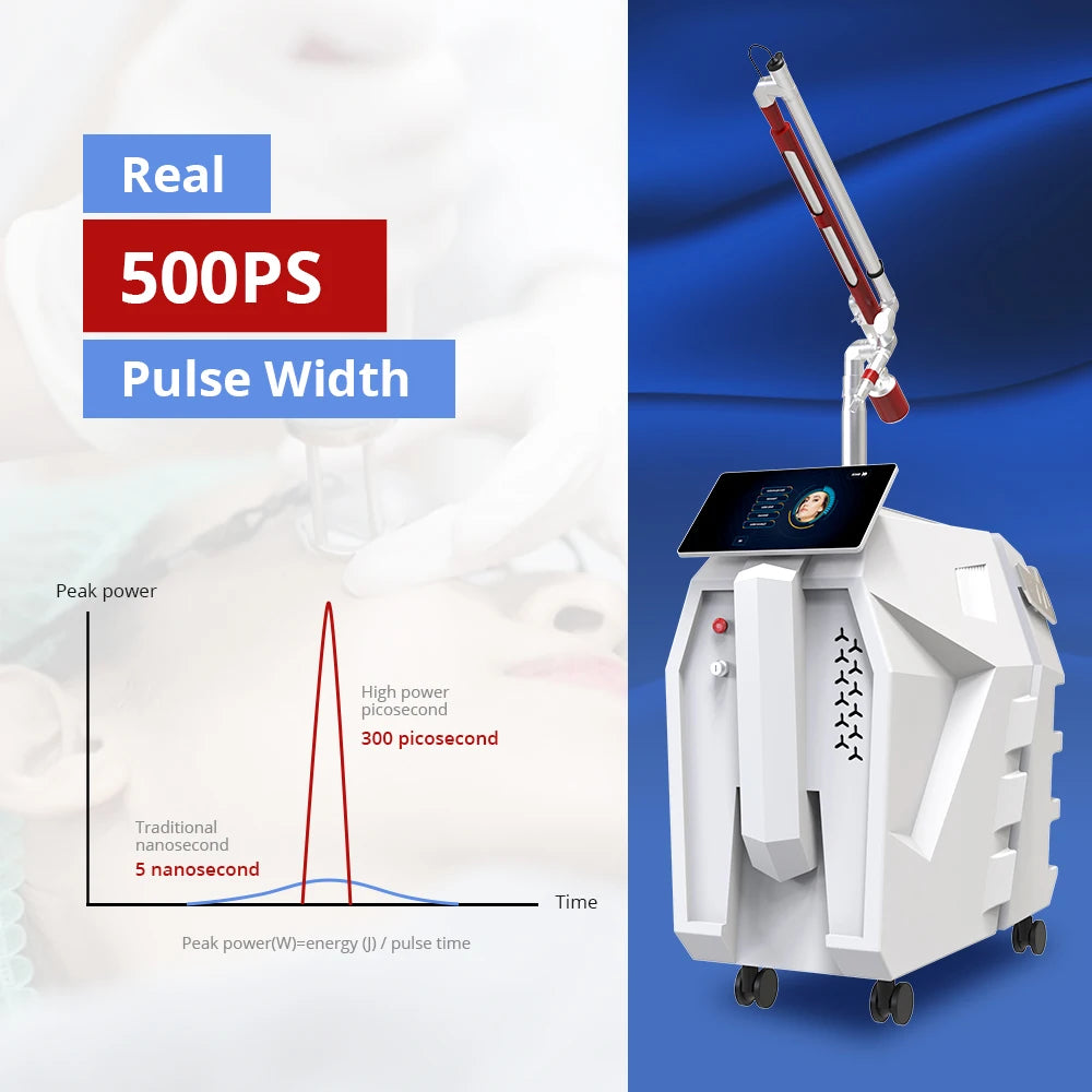 BMLASER Picosecond & YAG Laser Beauty Machine – 2000W, 755/1064nm, CE TUV Approved