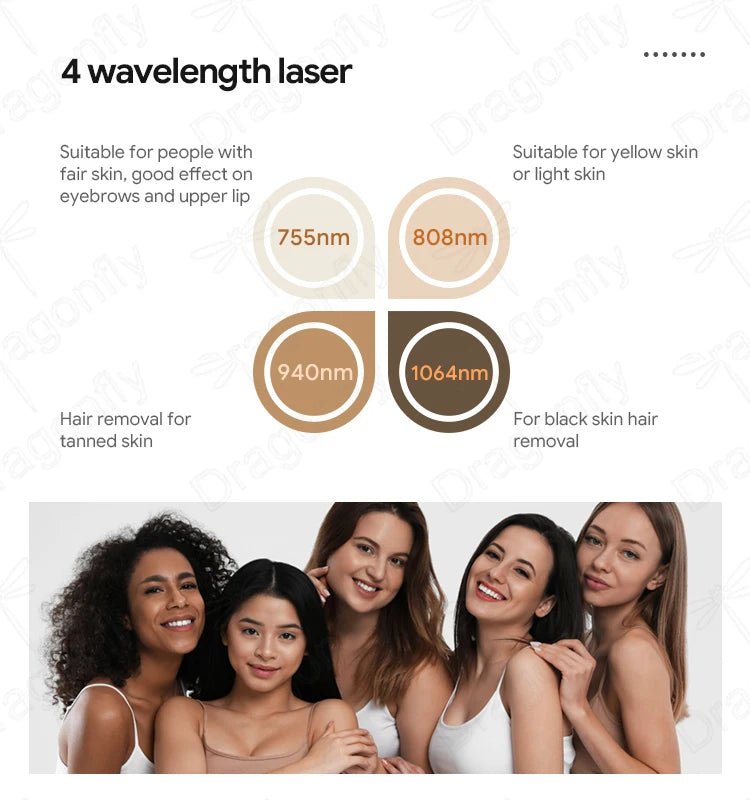 CE Certified 1200W–1800W Diode Laser Hair Removal Machine – 3 Wavelengths 755/808/940/1064nm