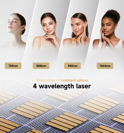 600–1200W Ice Titanium Plus Diode Laser Hair Removal Machine – 4 Wavelengths 808nm